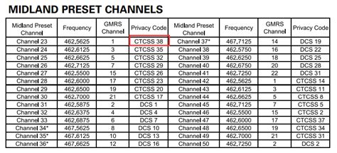 midland radio code frequency chart